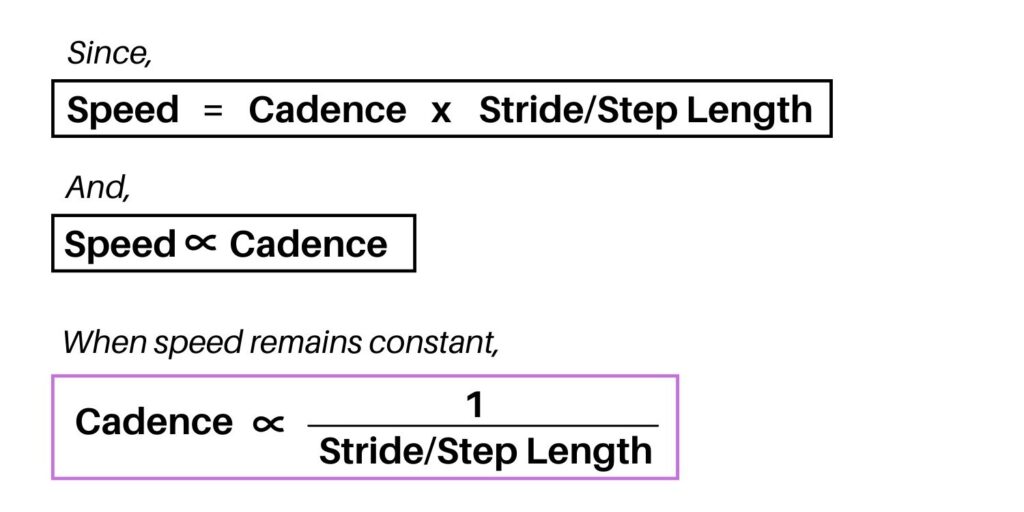Cadence - Stride Length Relationship