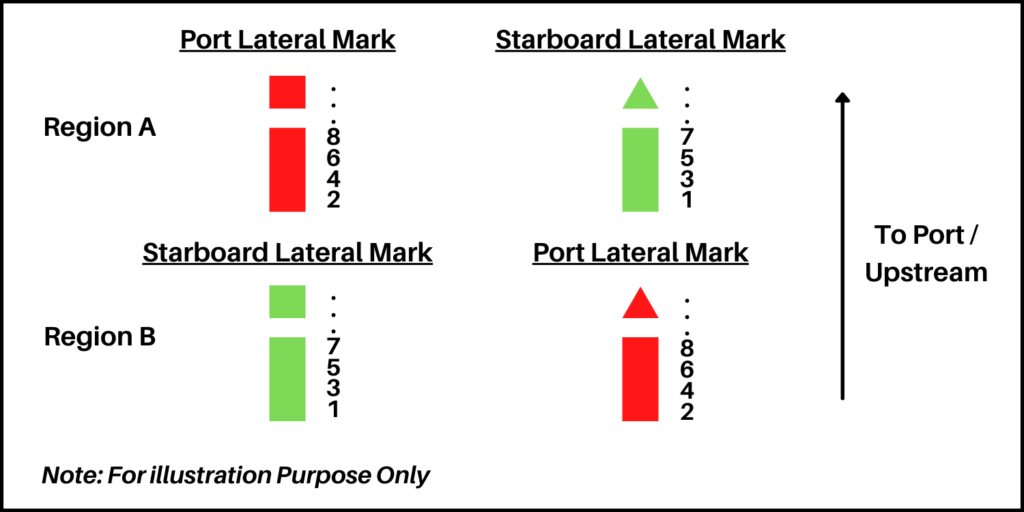 lateral marks