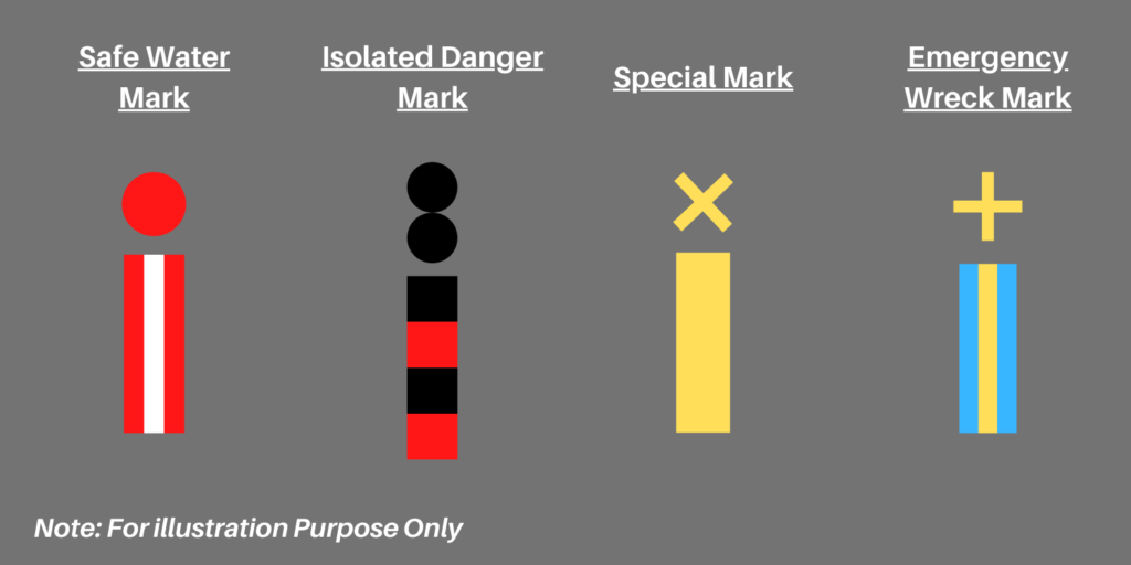 iala buoyage marks